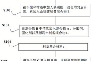 高致密性的石英石及其制備方法