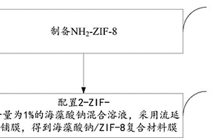 環保包裝材料的制備方法及包裝材料