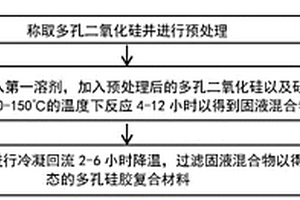 去除土壤中重金屬的功能性配位材料及其制備方法