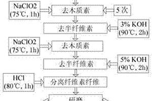 纖維素納米纖維/聚甲基丙烯酸甲酯復合膜的制備方法