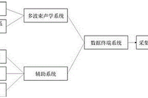 空間數據的表達與快速顯示方法