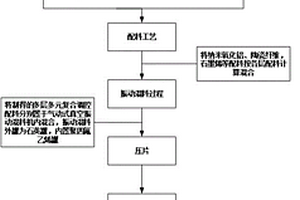 多層結構TiNiAlZrNb基自潤滑軸瓦材料設計及其制備方法