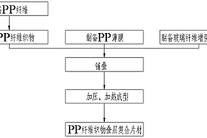 PP纖維織物疊層復合片材的制備方法及該方法獲得的片材