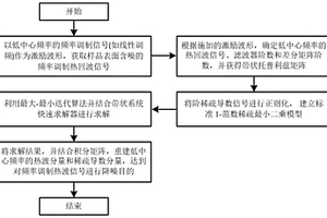頻率調制熱波信號稀疏輔助去噪方法