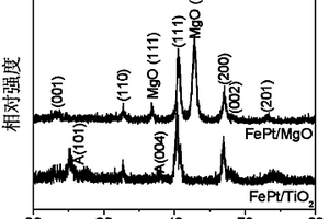 FePt/CoPt-非磁氧化物磁性復合薄膜的制備方法