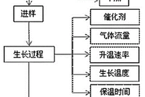 連續長石英纖維接枝取向碳納米管的制備方法