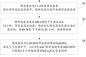 PtP-NiCo<sub>m</sub>P<sub>x</sub>/C催化劑的合成方法和PtP-NiCo<sub>m</sub>P<sub>x</sub>/C催化劑