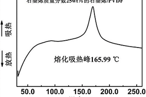 具有MHz高介電常數的超構電容器材料的制備方法