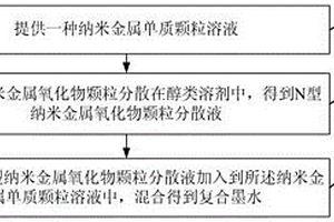 復合墨水及其制備方法、器件
