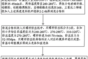 改良的矩形電連接器及其生產工藝