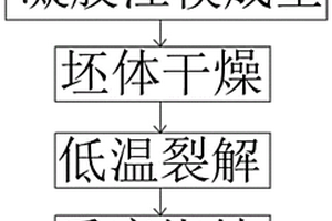 液相燒結凝膠注模成型SiC陶瓷閥件材料及其制備方法