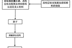 協同阻燃尼龍6的制備方法