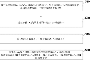 TiO<sub>2</sub>-Ag-BIT納米復合物及其制備方法和應用
