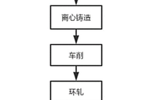 鈹銅復合等離子體面壁環形件的制備方法