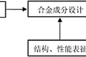 塑性鋯基金屬玻璃及其制備方法
