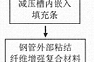 具有減壓槽的纖維－鋼復合管混凝土結構制作方法