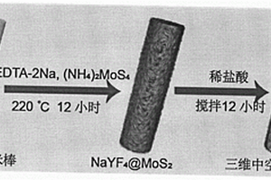 基于上轉換納米顆粒制備三維空心結構硫化鉬的方法
