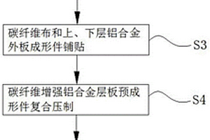 碳纖維增強鋁合金層板構件成形工藝及成形模具