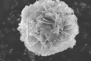 制備氫氧化物復合超級電容器材料的方法
