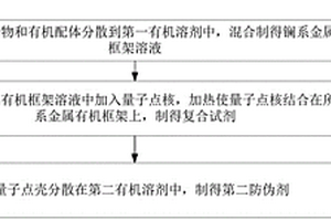 復合試劑、防偽組合試劑及防偽方法