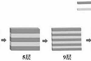 用于電纜的高強度復合填充材料及其生產方法