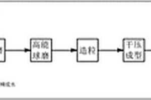 鐵鋁金屬間化合物與ZrO2復相材料手機陶瓷背板的制備方法