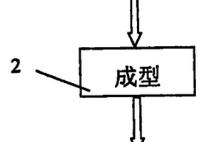 地球儀制造方法