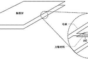 触摸屏之内的印刷式力传感器