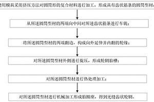 無縫齒狀輪輞制作方法及無縫齒狀輪輞