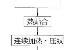 多時多段的合成皮的制造方法