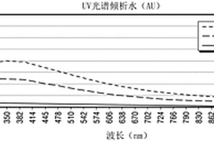 使用具有目标氧化水平的离散碳纳米管的屏蔽配制剂及其配制剂