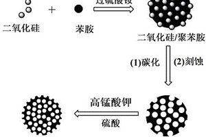多孔互通網絡的氮摻雜碳/二氧化錳復合電極材料的制備方法