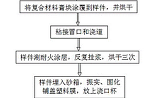 大功率大處理量破碎機的新型復合齒板鑄造方法