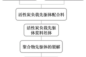 各向同性陶瓷納米線預制體的制備方法