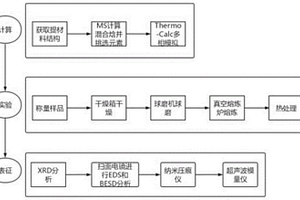 基于高熵硼化物析出強化鋼及其制備方法