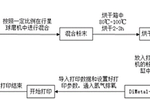 基于激光選區熔化鋁基碳化硼中子吸收材料與制備