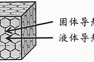 具有固液互穿網絡結構的導熱復合水凝膠及制備方法