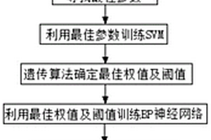 空氣型開關柜用伴生物預警檢測方法