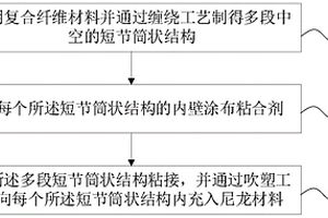 折彎橫桿的成型方法及前雨刮器系統