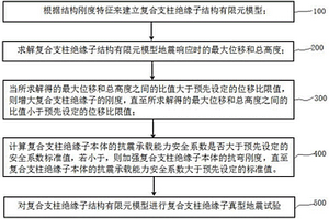 復合支柱絕緣子抗震能力評估方法