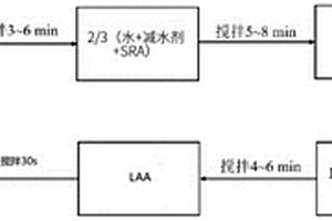 混凝土及其制備方法和應用
