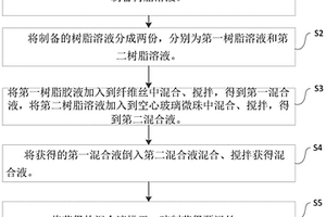 預浸絲的制備方法