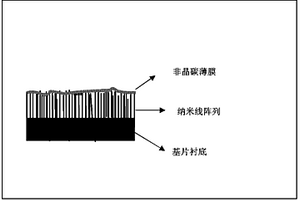 微-納多尺度圖案結構的抗凝血復合生物材料及其制備方法