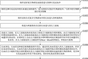強化人工濕地污水處理方法