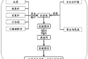高柔性混凝土支護加固材料及其制備方法
