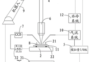 激光焊接裝置