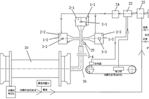 球磨機全自動加球系統