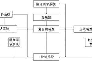可自動化調節成型壓力的建材生產系統