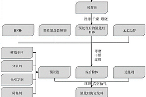基于光固化技术制备孔隙梯度Si3N4基陶瓷材料的方法