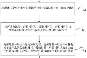柔性光伏组件制造方法
